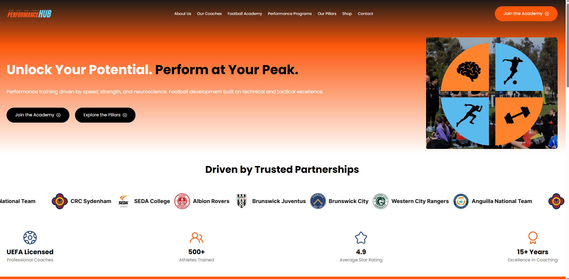 Performance Hub website — football strength and conditioning coaches